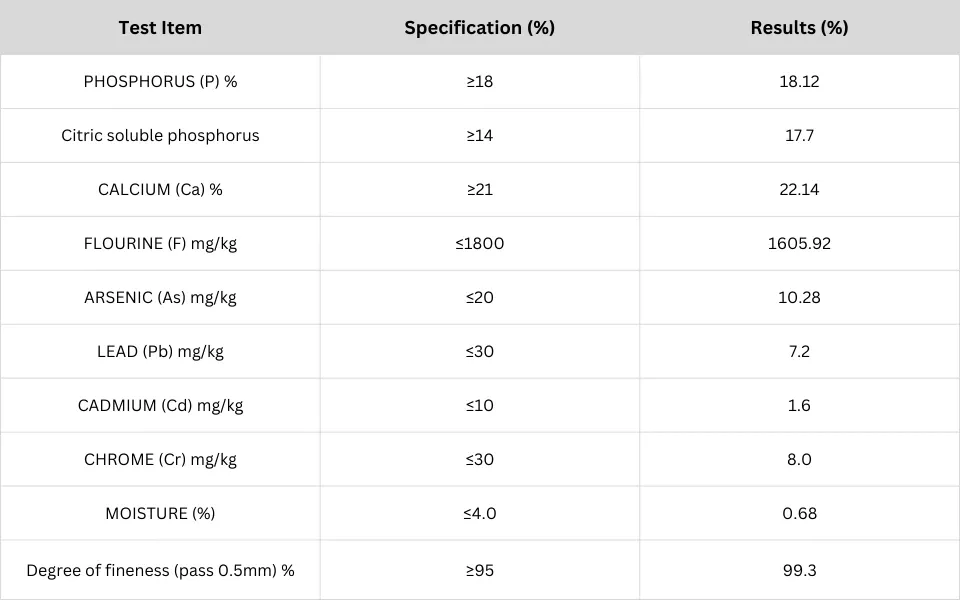 Dicalcium Phosphate DCP - COA